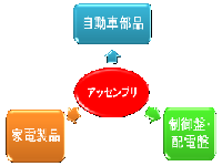 有限会社熊谷製作所